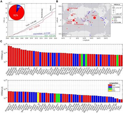 Global radiant flux from active volcanoes: the 2000–2019 MIROVA database